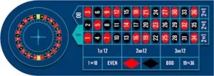 内围下注是一种是赢取高额奖金的途径之一