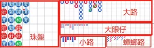 掌握大路和小路的使用技巧，可以帮助您更有效地进行百家乐游戏