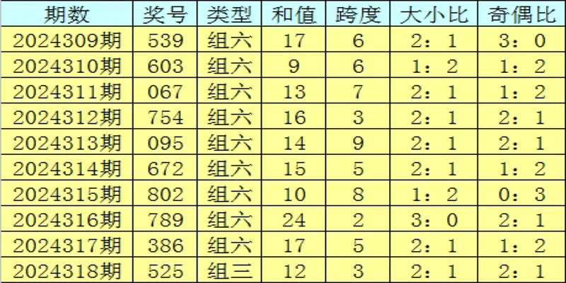 各区域彩票的赔率计算-Macauslot